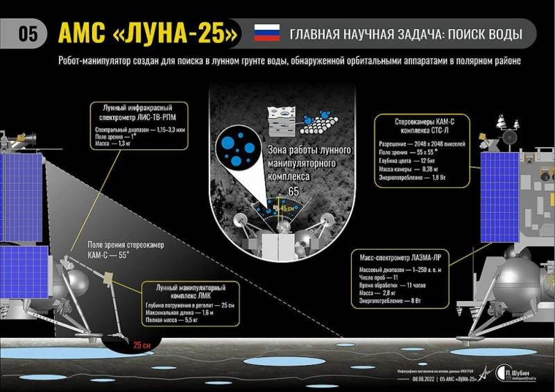 Недавно запущенная на луну межпланетная станция «Луна-25» потерпела крушение